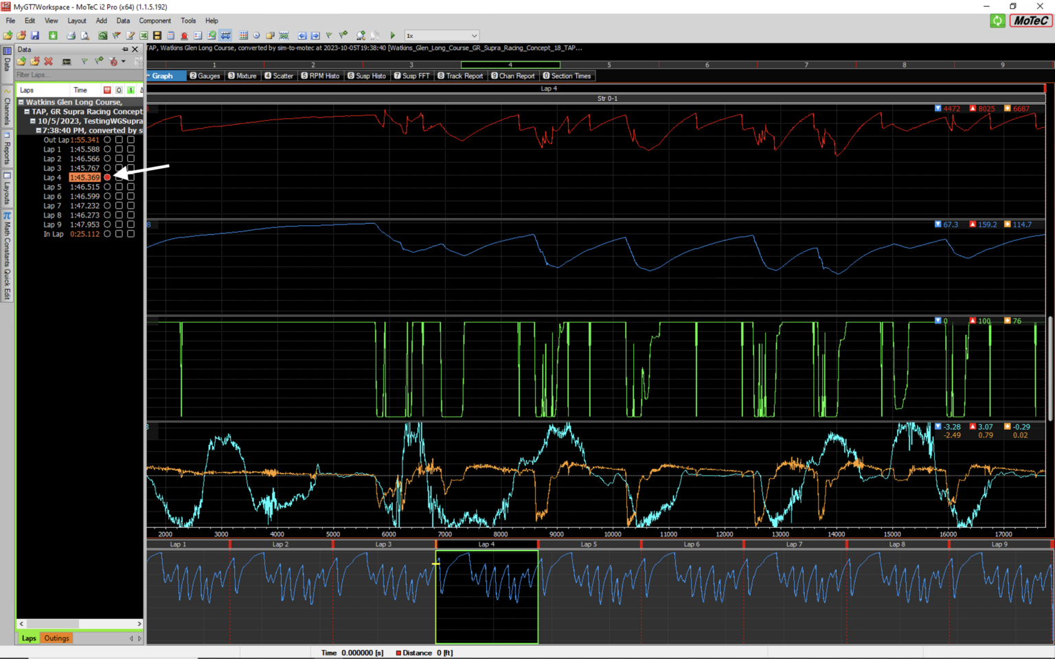 Gt 7 Dash Python Getting started with telemetry in Gran Turismo 7 | Aero League Racing
